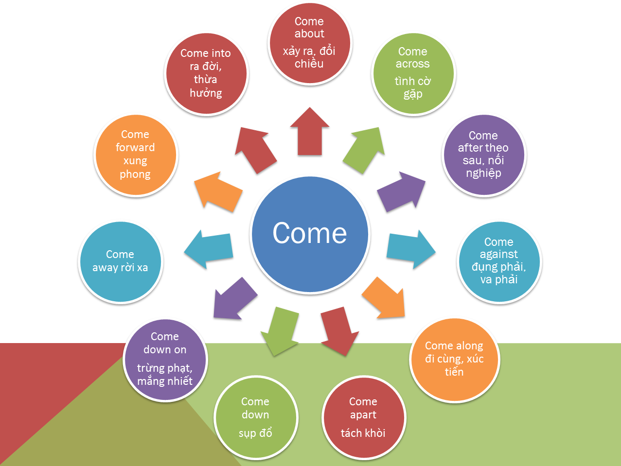 come