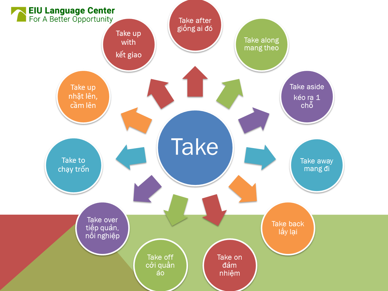 take