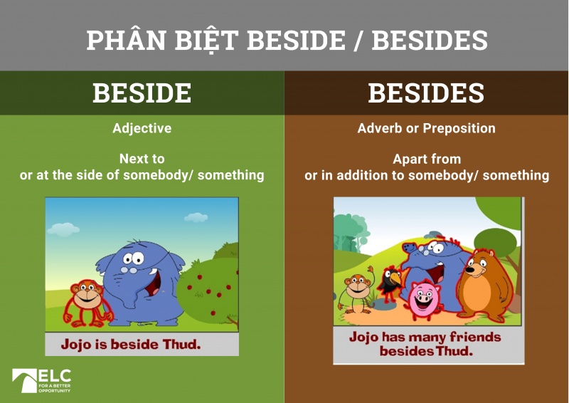 beside
