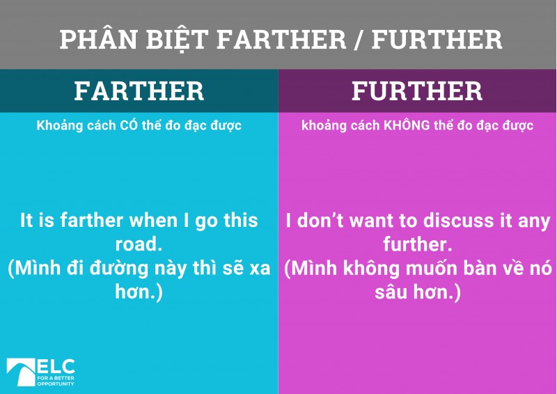 compare2