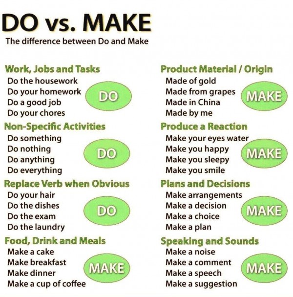 Make or Do? EIU Language Center Binh Duong Make or Do? EIU Language Center Binh Duong